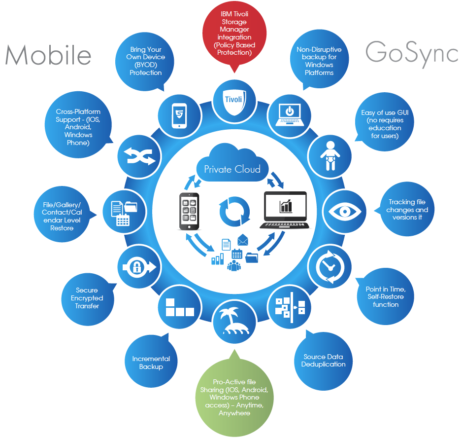 Storware funkcionalita a portfolio